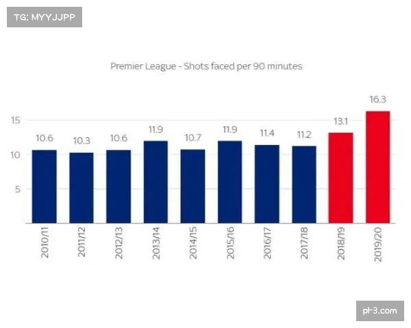 埃梅里打造维拉严密防反体系 由守转攻效率联赛前五